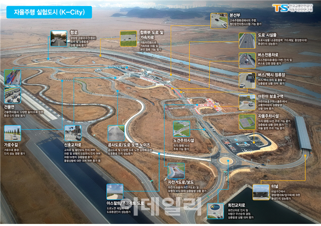 세계 최초 5G 통신망 갖춘 자율차 테스트베드 K-City 완공