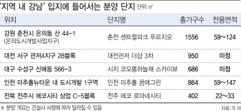 최고 입지 갖춘 '지역 내 강남' 신규 분양단지 눈길