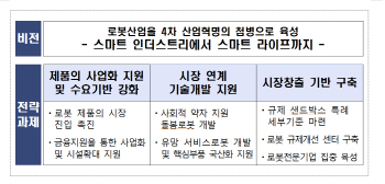 돌봄로봇 1000대 시범 보급…로봇펀드 200억 조성