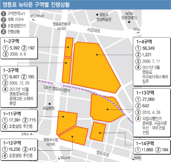 개발 속도 내는 영등포뉴타운..시장 침체 속에서도 집값 '꿋꿋'