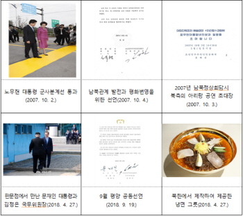 대통령기록관, 남북정상회담 특별전 개최
