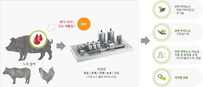 농업기술실용화재단 수출지원사업 성과…국산 농업설비 첫 해외수출