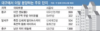 한겨울 분양대전 벌어지는 대구…12월 3500여가구 공급