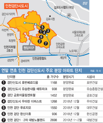 ‘같은 신도시인데 전매 제한 A단지는 1년, B단지는 3년’..왜?