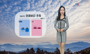 오늘(수) 아침, 영하권 추위…서쪽 초미세먼지 '한때 나쁨'