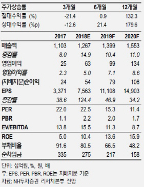 신세계인터, 코스메틱 제2의 도약 기대…패션라이프스타일 안정적-NH