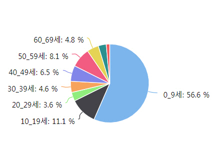 심한 기침·재채기…척추건강 영향 미칠 수 있어 '주의'