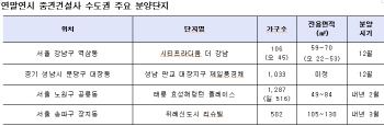 중견건설사, 연말·연초 수도권에서 잇달아 분양