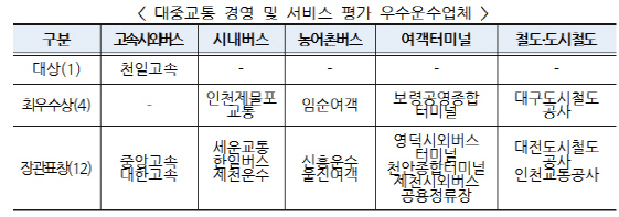 천일고속·대구도시철도公, 대중교통 서비스 우수업체 선정