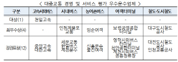 천일고속·대구도시철도公, 대중교통 서비스 우수업체 선정