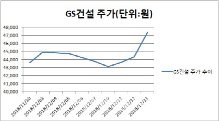 GTX C노선 예타 통과…수혜株 물색 나선 시장