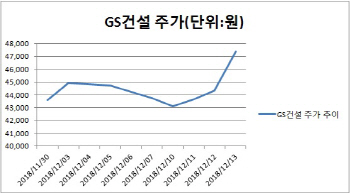 GTX C노선 예타 통과…수혜株 물색 나선 시장