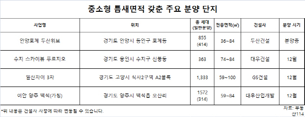 금리 인상에도.. 소형 오피스텔 수익률 '高高'