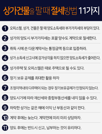 상가 건물 팔 때 절세방법 11가지