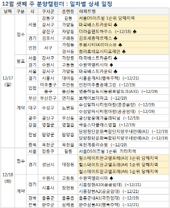 [부동산 캘린더]'제도 개편' 쏟아지는 청약물량…내주 6000가구 분