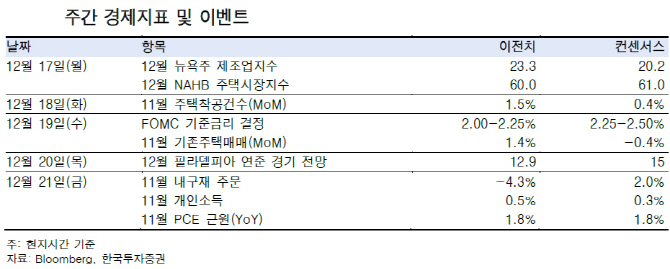 경기 둔화 우려에…FOMC에 쏠리는 눈