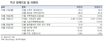 경기 둔화 우려에…FOMC에 쏠리는 눈