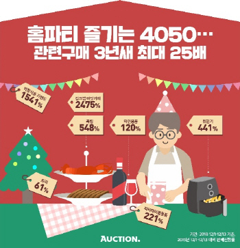 옥션 "4050 홈파티족 늘었다"