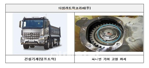품질 논란' 집단소송·리콜 느는 수입상용차…AS도 엇박자 품질 논란' 집단소송·리콜 느는 수입상용차…As도 엇박자