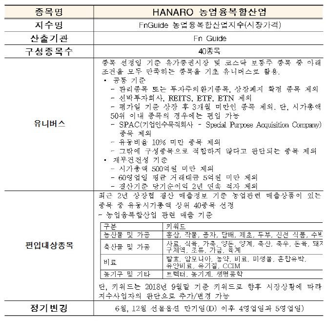 거래소, 'HANARO 농업융복합산업 ETF' 신규상장