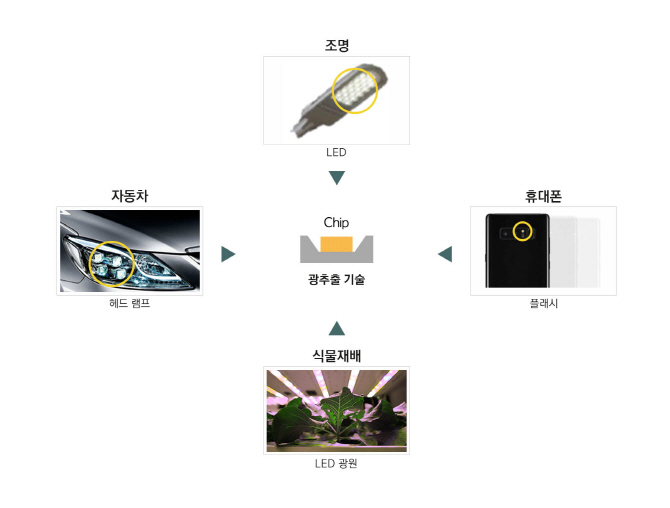 서울반도체, 대만 에버라이트 대상 특허침해소송 승소