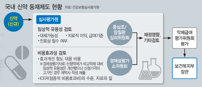 '헐값' 받는 국산신약…제약사 개발 의지 꺾인다