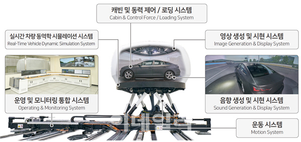 ‘도로주행 시뮬레이터 실험센터’ 19일 개소