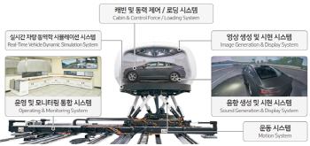 ‘도로주행 시뮬레이터 실험센터’ 19일 개소