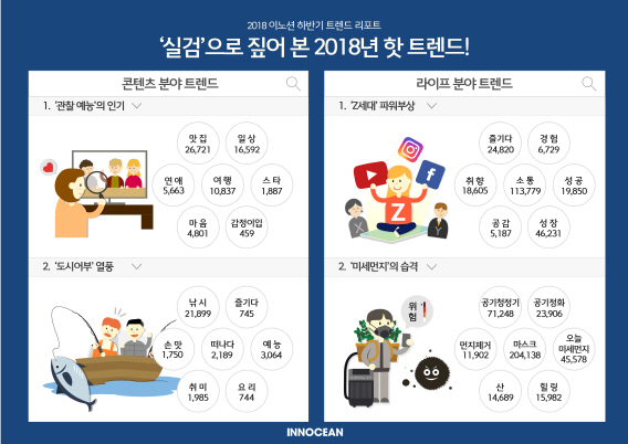 2018년 관통한 키워드는 '관찰예능·미세먼지·BTS'