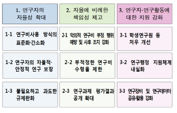 정부R&D, 연구몰입 환경 조성 위해 자율과 책임 두 마리 토끼 잡는다