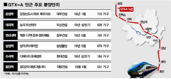 착공 앞둔 GTX-A 따라 분양 봇물..내년 상반기 3861가구