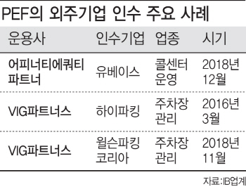 주차장에 콜센터까지…외주에 베팅하는 PEF