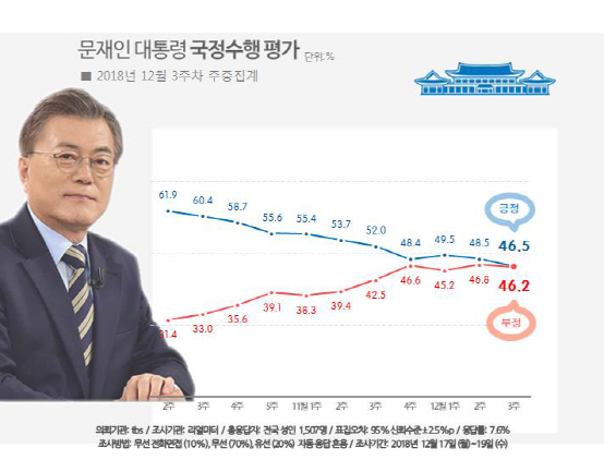 [줌인]문재인에 등돌린 20대 남성층, 그들의 이야기