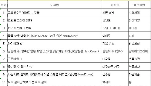 자기성찰·반성 에세이, 연말 베스트셀러 점령