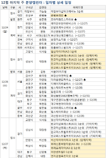 기다렸던 위례신도시 청약…내주 9000가구 분양