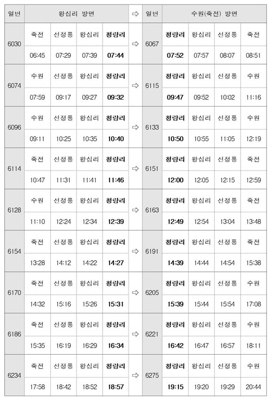 분당선, 31일부터 청량리역까지 연장 운행