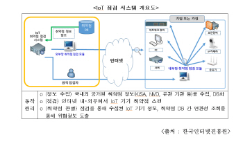 “CCTV취약점 잡는다”..국감이후 IoT 보안 점검시스템 구축