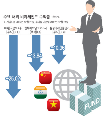 ‘애물단지’ 비과세 해외주식형펀드…환매보다 추가투자