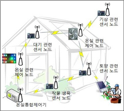 스마트팜 장비·부품 호환 쉬워진다…정부, KS 국가표준 등록