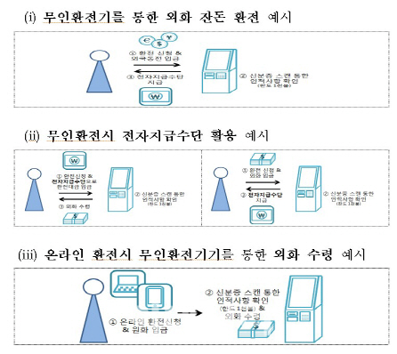 QR코드 해외결제 허용..증권·카드사 통해 3만달러까지 해외송금