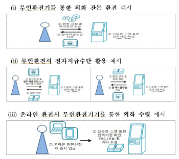 QR코드 해외결제 허용..증권·카드사 통해 3만달러까지 해외송금