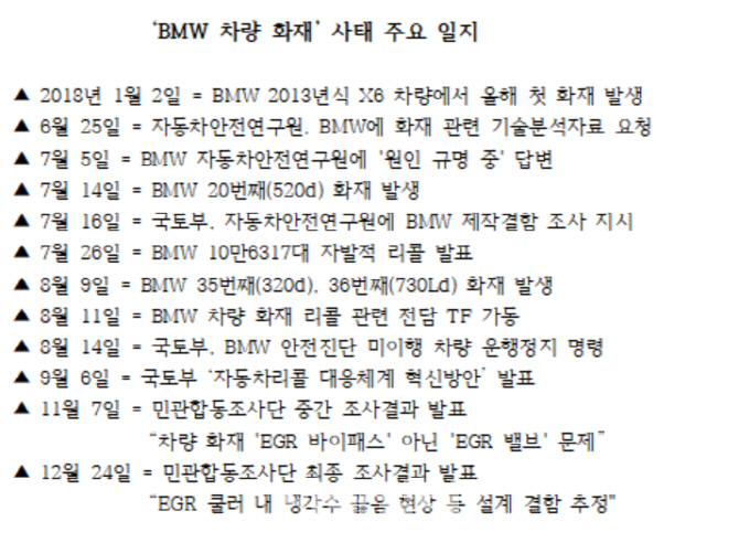 'BMW 화재규명' 민관조사단, 긴박했던 4개월…"BMW 자료제출 늦장에 난감"