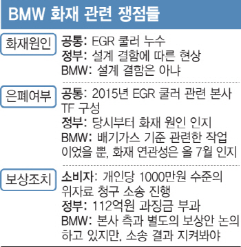 정부 발표에도 풀리지 않는 BMW 화재사태 '쟁점 셋'