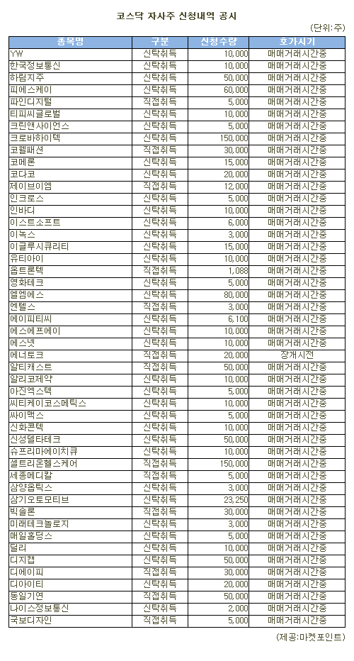 [표]크로바하이텍 등 코스닥 자사주 신청내역(26일)