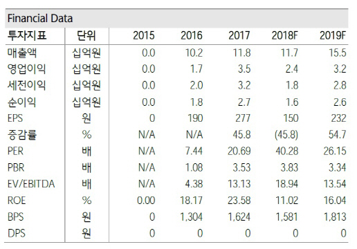 링크제니시스, 2차전지 등 사업다각화…실적성장 기대-하나