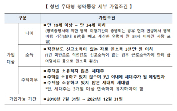 ‘청년 우대형 청약통장’...만 34세까지 ‘가입’ 가능해진다