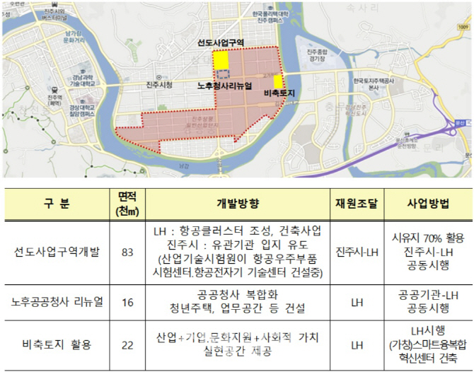 "진주상평산단, 지역혁신 성장거점으로" LH-진주시 손 잡았다