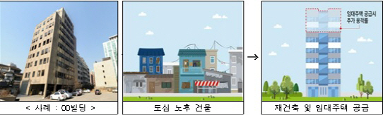 도심·역세권 용적률 상향… 서울 도심에 3만5000가구 공급