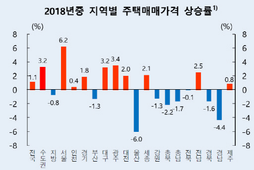 한국은행이 전문가 172명에게 물었다…"서울집값 떨어진다" 66.6%