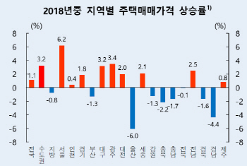 한국은행이 전문가 172명에게 물었다…"서울집값 떨어진다" 66.6%